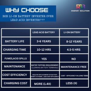 RGB VOLT BUDDY 700  PORTABLE  POWER STATION  LITHIUM INVERTER 700VA WITH  INBUILT LITHIUM BATTERY OF 720Wh Up to 12 Years  of Life  SUITABLE FOR OUTDOOR ACTIVITIES AND  HOME BACKUP - Image 7
